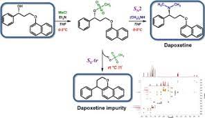 dapoxetin ức chế serotonin có chọn lọc